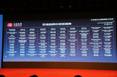 2017年3月21日，南海铝材以351.53亿元的潜在价值和162.33亿元的品牌价值，再次荣登“制造业区域品牌三十强”、“区域品牌价值百强榜”和“最具潜力区域品牌三十强”榜单。